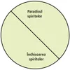 diagrama paradisul spiritelor și închisoarea spiritelor