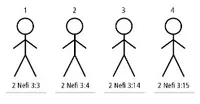 4 Stick Figures