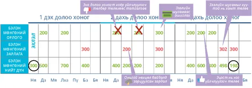 Сөрөг мөнгөн гүйлгээ рүү орж болзошгүй
