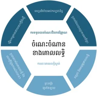 ស្រទាប់​ក្រាហ្វិក​ចុង​ក្រោយ​អំពី​ចំណេះចំណាន​ខាង​គោលលទ្ធិ