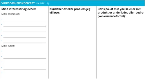 Personlig virksomhedsplanlægger: Virksomhedsdel