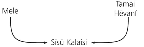 diagram, Christ’s inherited traits