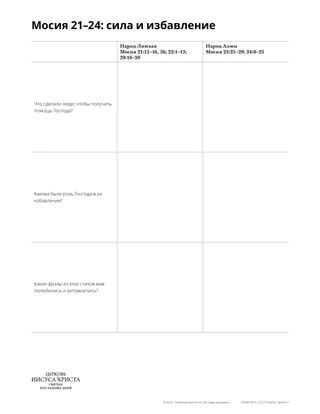 handout Mosiah 21-24: strength and deliverance