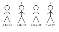 4 Stick Figures