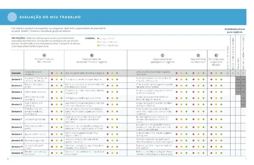 Tabela de avaliação do meu trabalho