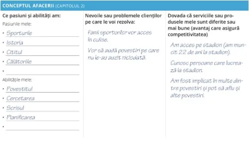 Conceptul afacerii lui Mark Bailey