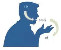 រូប​ភាព​មនុស្ស​ស្តីពី​គំនិត