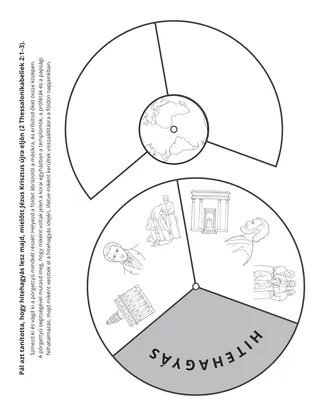tevékenységi oldal: A hitehagyás megelőzi a második eljövetelt