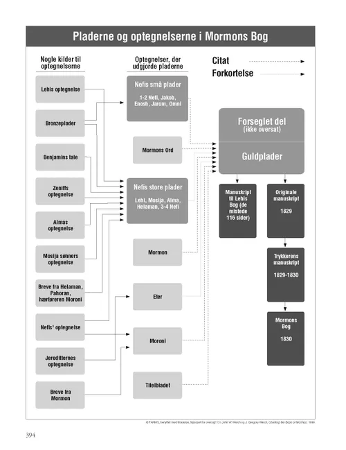 Book of Mormon Plates and Records