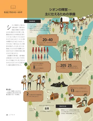 article on Zion’s Camp