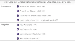 Einträge aus Jacks Einnahmen-Ausgaben-Protokoll