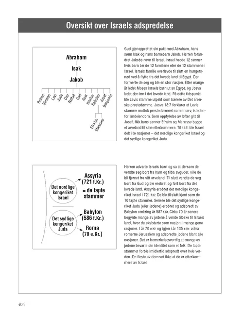 Brief History of the Scattering of Israel