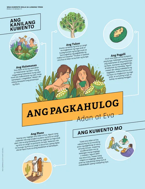 Ang Pagkahulog: Adan at Eva