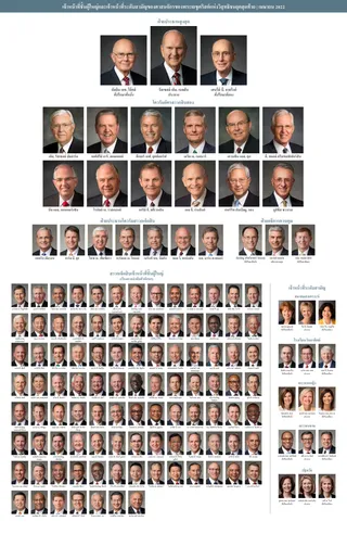 General Authority and General Officer chart