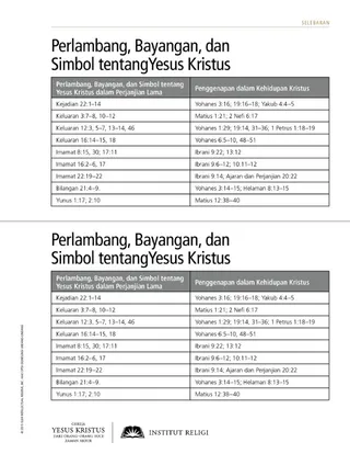 selebaran, simbol-simbol tentang Kristus