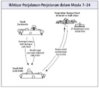 perjalanan-perjalanan dalam Mosia 7–24