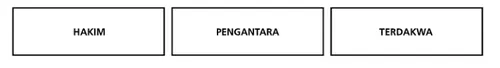 hakim, pengacara, terdakwa