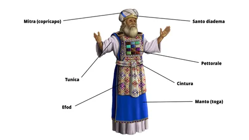 illustrazione dei diversi componenti dell’abbigliamento del sommo sacerdote