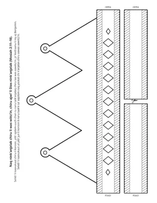 perel re kok’ k’anjel: naru nink’anjelak chiru li Dios naq nink’anjelak chiruheb’ li was wiitz’in