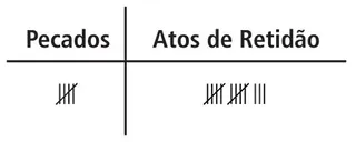 gráfico de comparação 