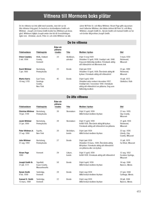 The Witnesses of the Book of Mormon Plates