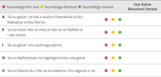 mataupu 2 siata o le iloiloga 