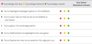 siata o le iloiloga o le mataupu 7 