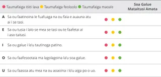 siata o le iloiloga o le mataupu 10