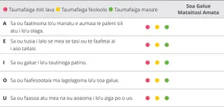 siata o le iloiloga o le mataupu 6 