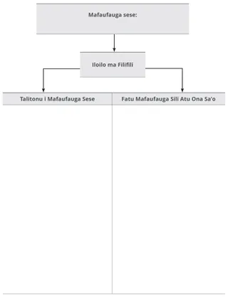 Ata o le Mafaufau i le Mea Sese