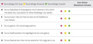 siata o le iloiloga o le mataupu 5 