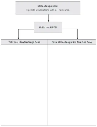 Ata o le gaoioiga o le Manatu Sese