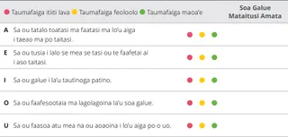 siata o le iloiloga o le mataupu 9 