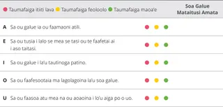 siata o le iloiloga o le mataupu 8 