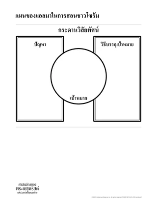 Alma’s plan to teach the Zoramites handout