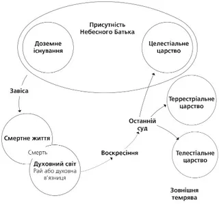 план спасіння
