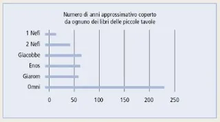 diagramma delle piccole tavole