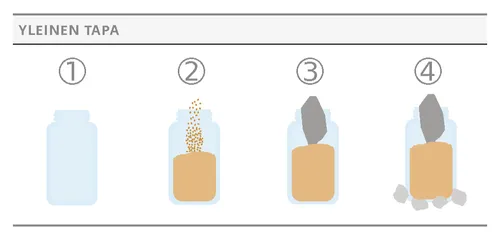 common approach jars