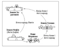 journeys diagram