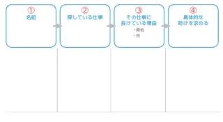 「30秒で表現するわたし」の各部分