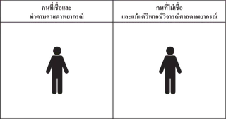 กราฟิกแสดงบุคคลหนึ่งใต้หัวข้อผู้ที่เชื่อและปฏิบัติตามศาสดาพยากรณ์ ส่วนอีกบุคคลหนึ่งอยู่ใต้หัวข้อผู้ที่ไม่เชื่อและวิพากษ์วิจารณ์ศาสดาพยากรณ์