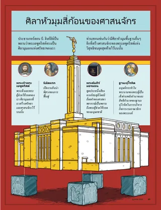 cornerstones of the Church