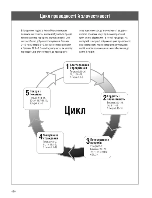 The Cycle of Righteousness and Wickedness