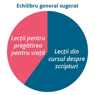 Grafic cu echilibru general propus.