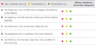 pene 2 tāpura fāitora’a