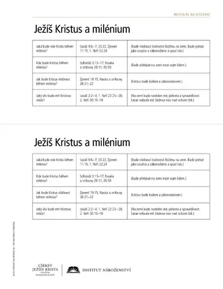 handout, Jesus Christ and the Millennium
