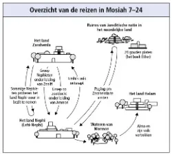Mosiah Map
