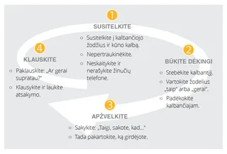 klausymo užduoties schema