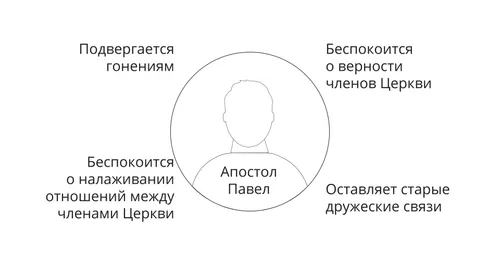 New Testament Seminary Teacher Manaul - 2023
