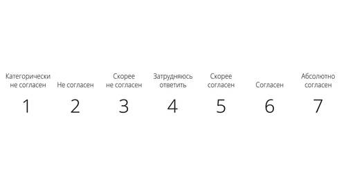 Схема со словами Категорически не согласен и Абсолютно согласен.
